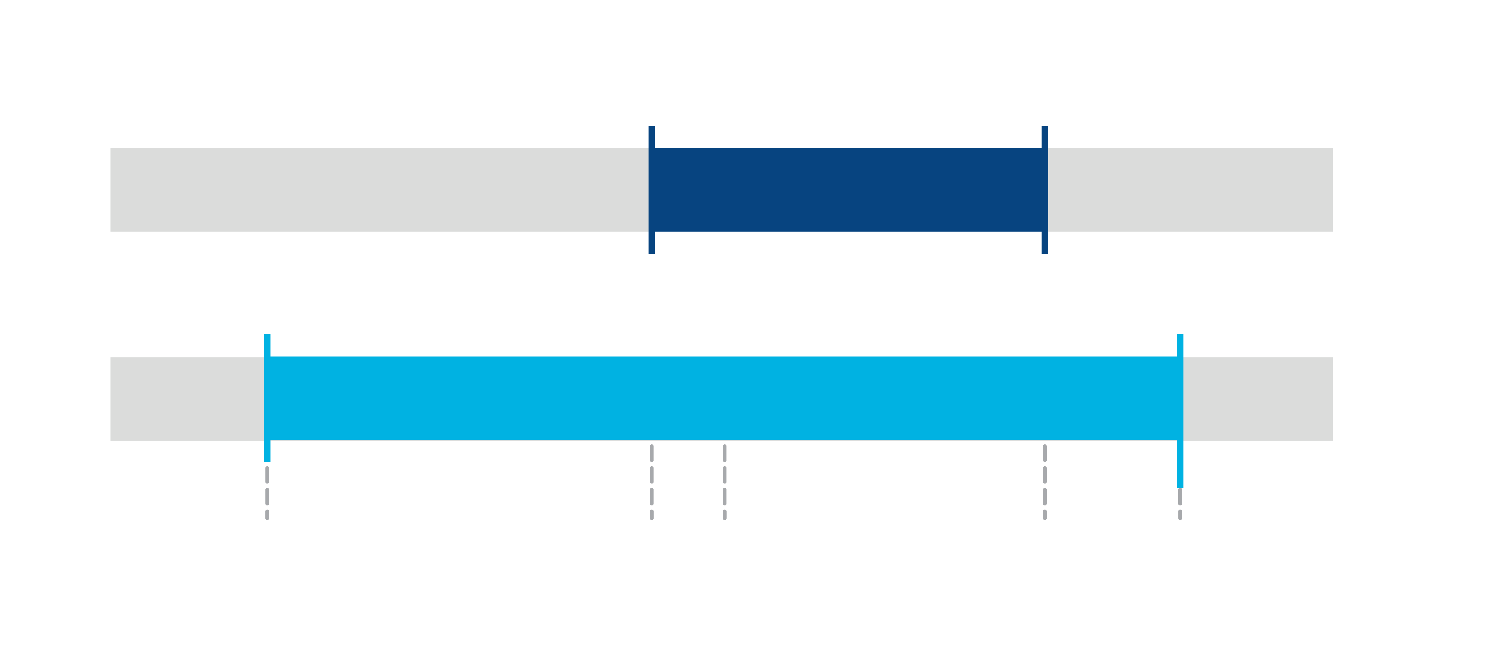 Earlens audible bandwidth comparison