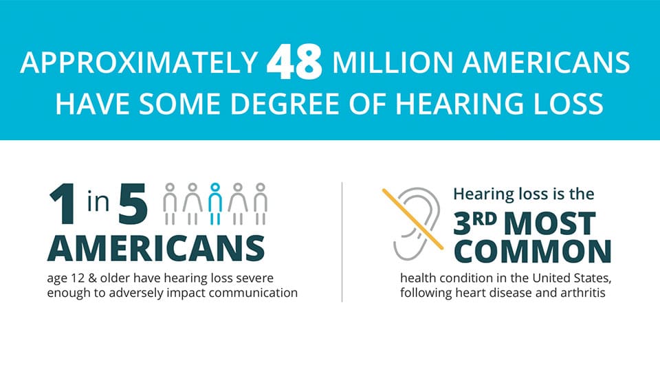 earlens patient support Hearing Facts Infographic Earlens